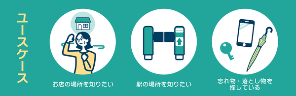 「デジちゃいむ®」お問い合わせ(イメージ)