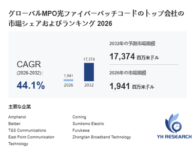 上記の図表/データは、YHResearchの最新レポート「グローバルMPO光ファイバーパッチコードのトップ会社の市場シェアおよびランキング 2026」から引用されています。
