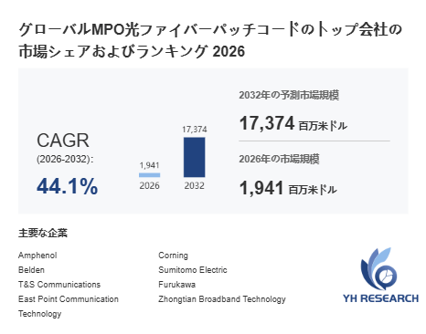 上記の図表/データは、YHResearchの最新レポート「グローバルMPO光ファイバーパッチコードのトップ会社の市場シェアおよびランキング 2026」から引用されています。