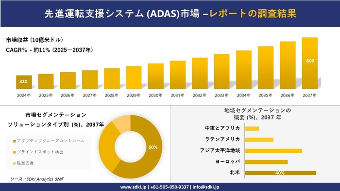 先進運転支援システム (ADAS)市場レポート概要