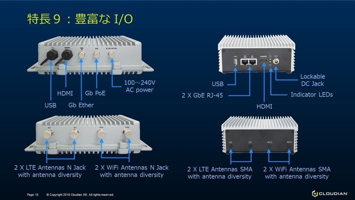 AI BOX 豊富なI/O