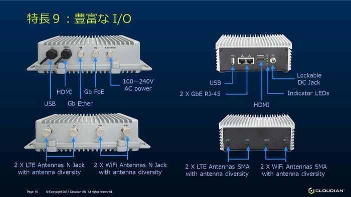 AI BOX 豊富なI／O