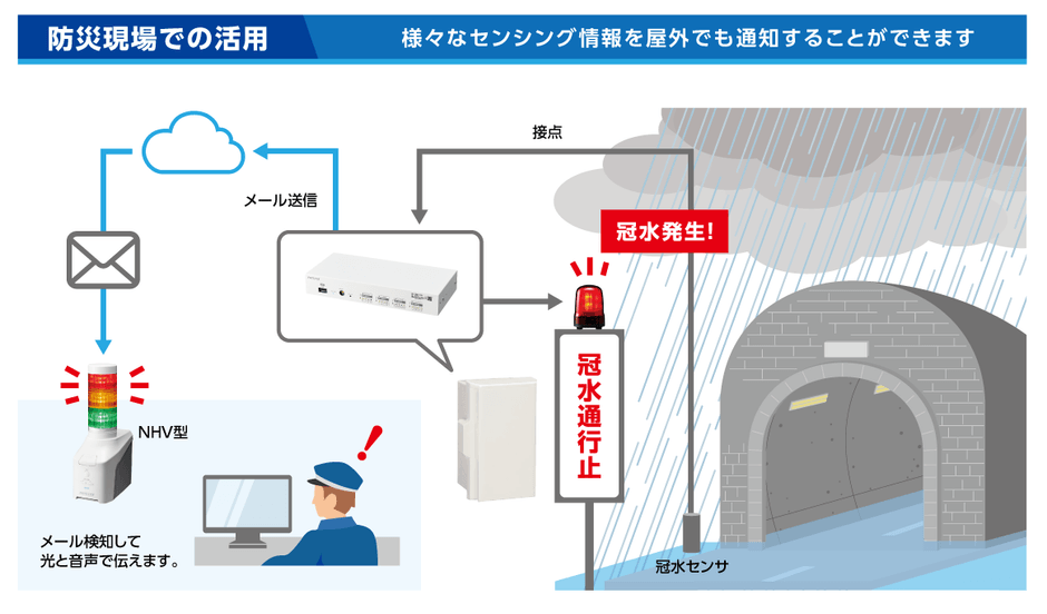 利用シーン例
