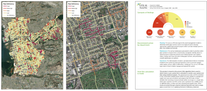 左：提供されるGISデータの表示例（水道管路全体／詳細）、右：分析レポート（PDF）
