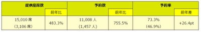 スプリング・ジャパン　2024年度ゴールデンウィーク期間ご予約状況