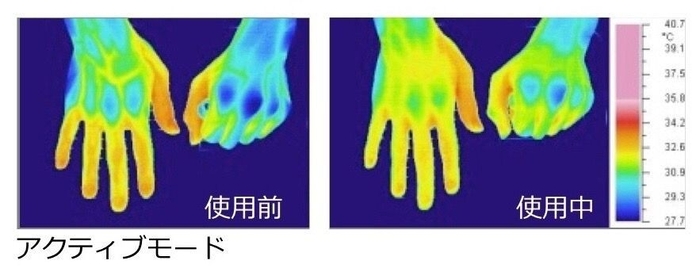 使用中の手の温度変化2