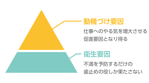 二要因理論