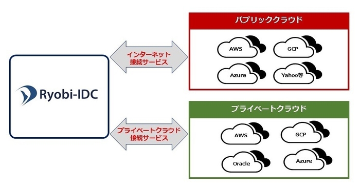 プロバイダーサービス概要図