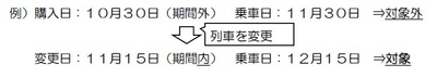 例(1)
