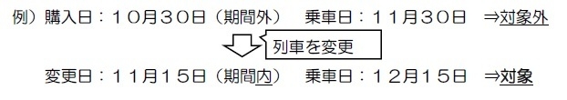 例(1)