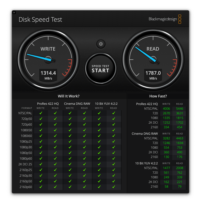 ベンチマーク(APFS標準)