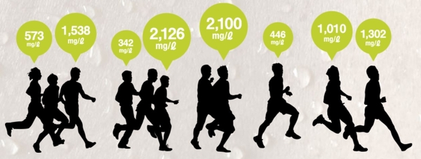 汗から失われる塩分量(ナトリウム量)には、「個人差」があります。