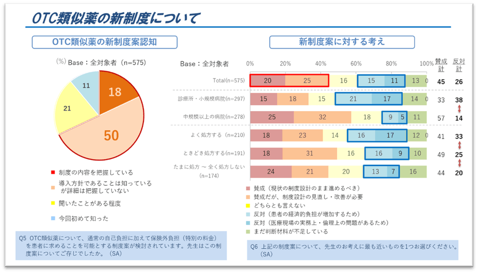 図2．OTC類似薬の新制度について 