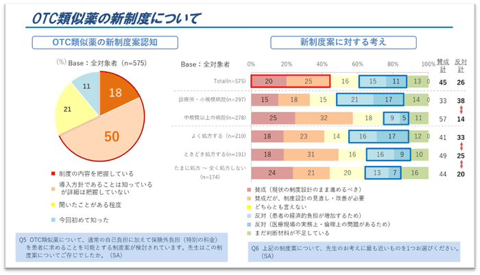 図2．OTC類似薬の新制度について 