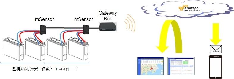 非常時の確実な電源確保に備えた 「SYMJA Battery Monitoring Service」の提供を8月1日に開始