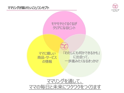 コンセプト