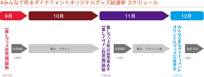 【推しグッズ投票編】スケジュール