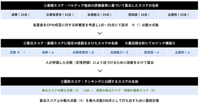 評価ステップ