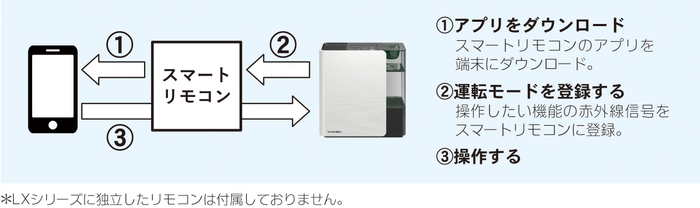 遠隔操作機能_詳しい使い方