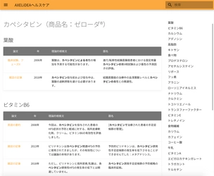 2,600万件の生命科学論文から 抗がん剤と作用効果のある物質を探索するAIをローンチ 　抗がん剤と併用するOTC医薬品・サプリメントを開拓