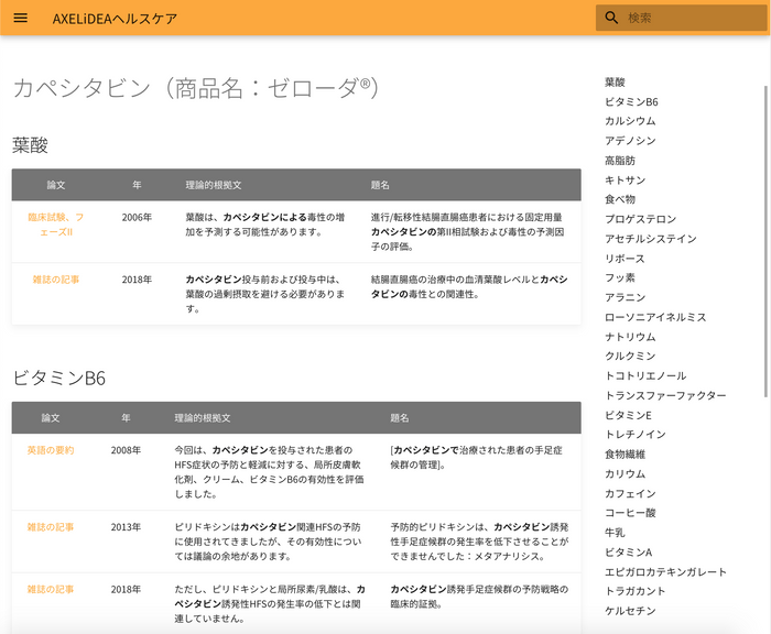 AXELiDEA Healthcare(TM) Webアプリの画面例