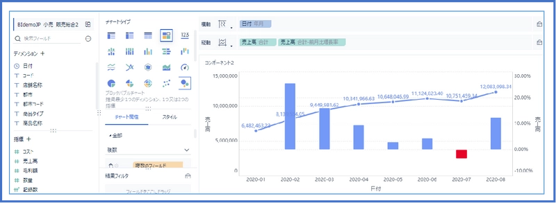 セルフBIソリューション『FineBI(ver.6.0)』をリリース　 業務部門でもデータ準備からダッシュボードの作成まで マウス1つで行うことが可能