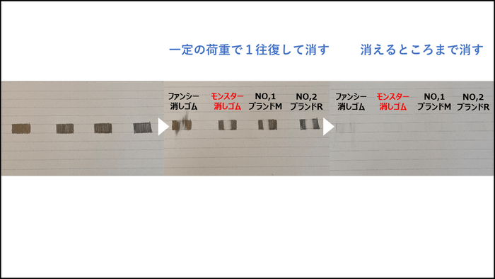 きれいに消える！