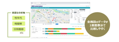 GPS位置情報を搭載した商圏分析ツール 「KDDI Location Analyzer」に新機能追加 “3地点来訪者属性分析”リリース