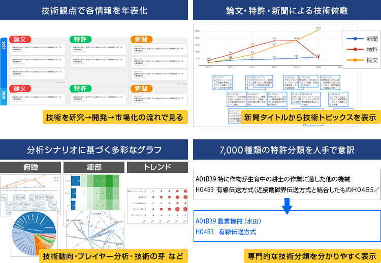 主な機能