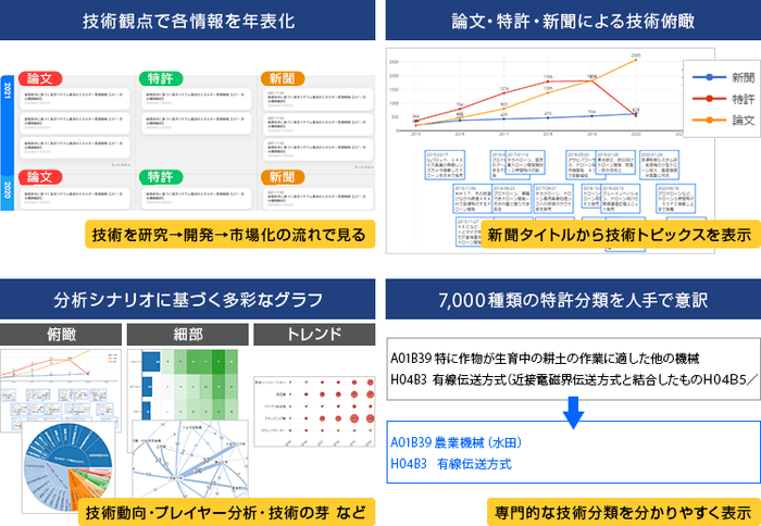 主な機能