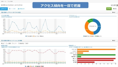 「Bizメール＆ウェブ ビジネス」において、 AIを活用したWebアクセス解析・ メール利用状況の見える化機能を無料で提供開始 