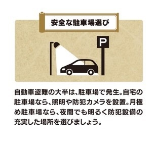 安全な駐車場選び