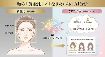 印象AIカウンセリング2