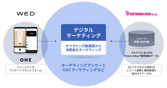 取組み概要