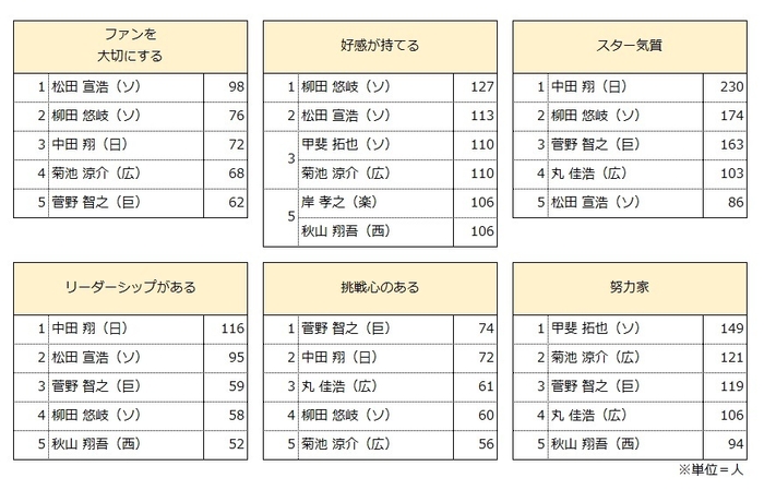 【図3：イメージランキング(2018年度)】