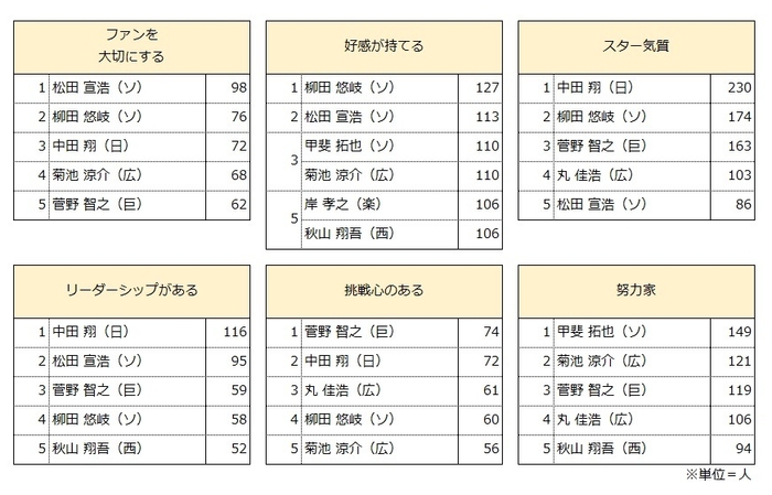 【図3:イメージランキング(2018年度)】