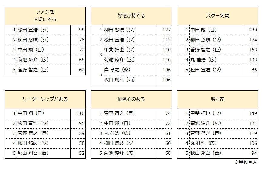 【図3:イメージランキング(2018年度)】