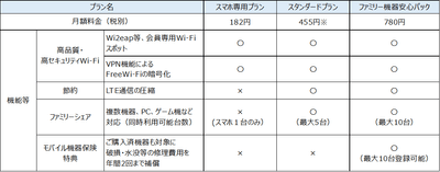 プラン一覧