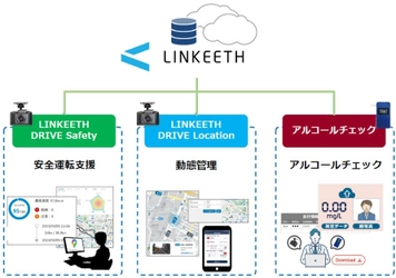 安藤ハザマとNTT Com、「AI搭載通信型ドライブレコーダー」と 「アルコールチェックデータ」のクラウド化で 車両管理DX推進と交通事故ゼロに向けた取り組みを開始