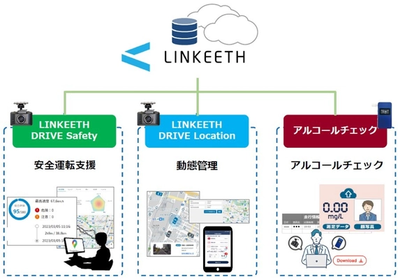 安藤ハザマとNTT Com、「AI搭載通信型ドライブレコーダー」と 「アルコールチェックデータ」のクラウド化で 車両管理DX推進と交通事故ゼロに向けた取り組みを開始