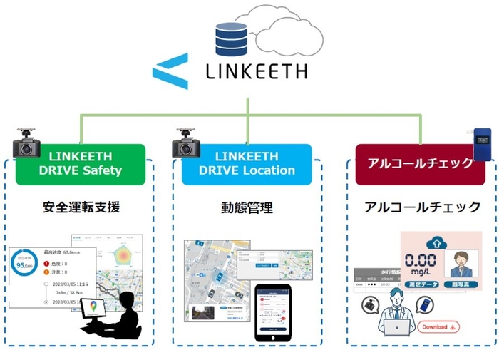 図1：LINKEETH全体概要