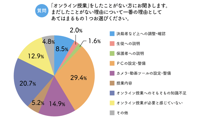 質問2