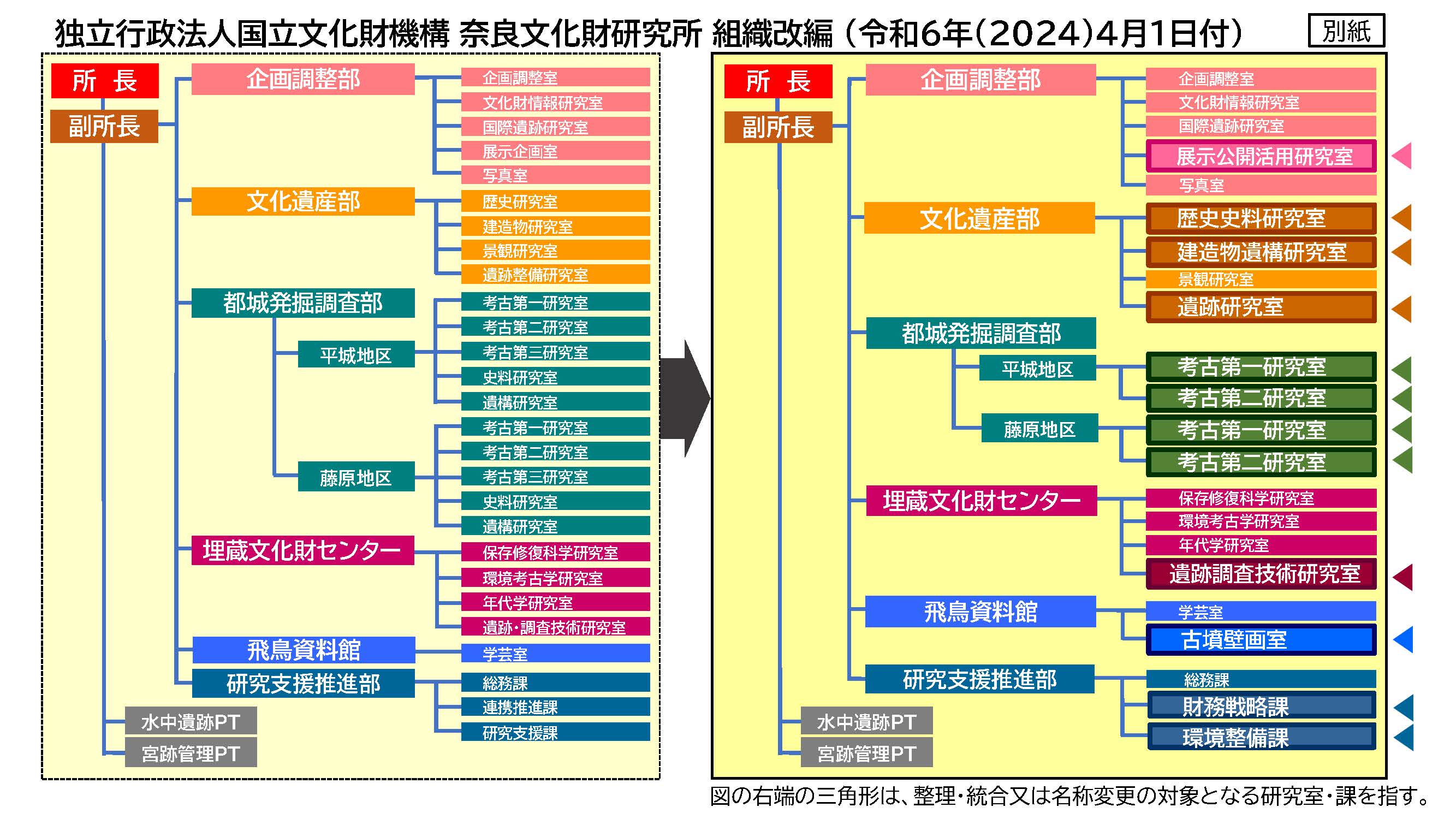 戦国時代社会構造の研究 戦国時代社会構造の研究 (歴史科学叢書) | 池上 裕子 |本 | 通販