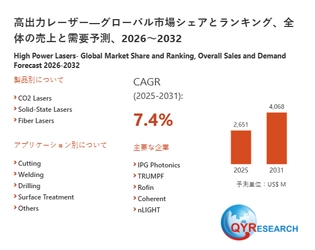 グローバル高出力レーザーレポート：市場シェア、成長動向、リスク分析2026