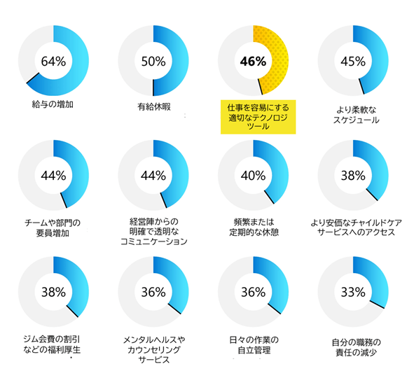 テクノロジへの楽観的な見方