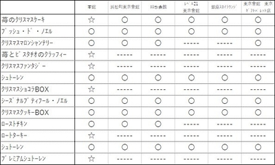 クリスマス商品および取扱店リスト