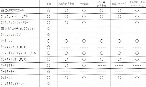 クリスマス商品および取扱店リスト