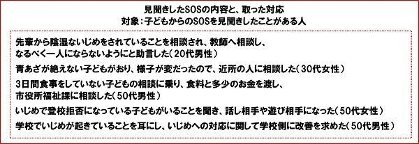 見聞きしたSOSの内容と、取った対応