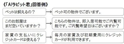 AI(人工知能)搭載の「AIラビット君」が 24時間お部屋探しをサポート お問い合わせにチャットで 即時自動回答／お部屋探しを効率化