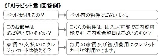 「AIラビット君」回答例